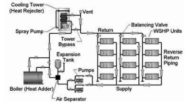 Simplified scheme of analysed heat pump supply chain, This study